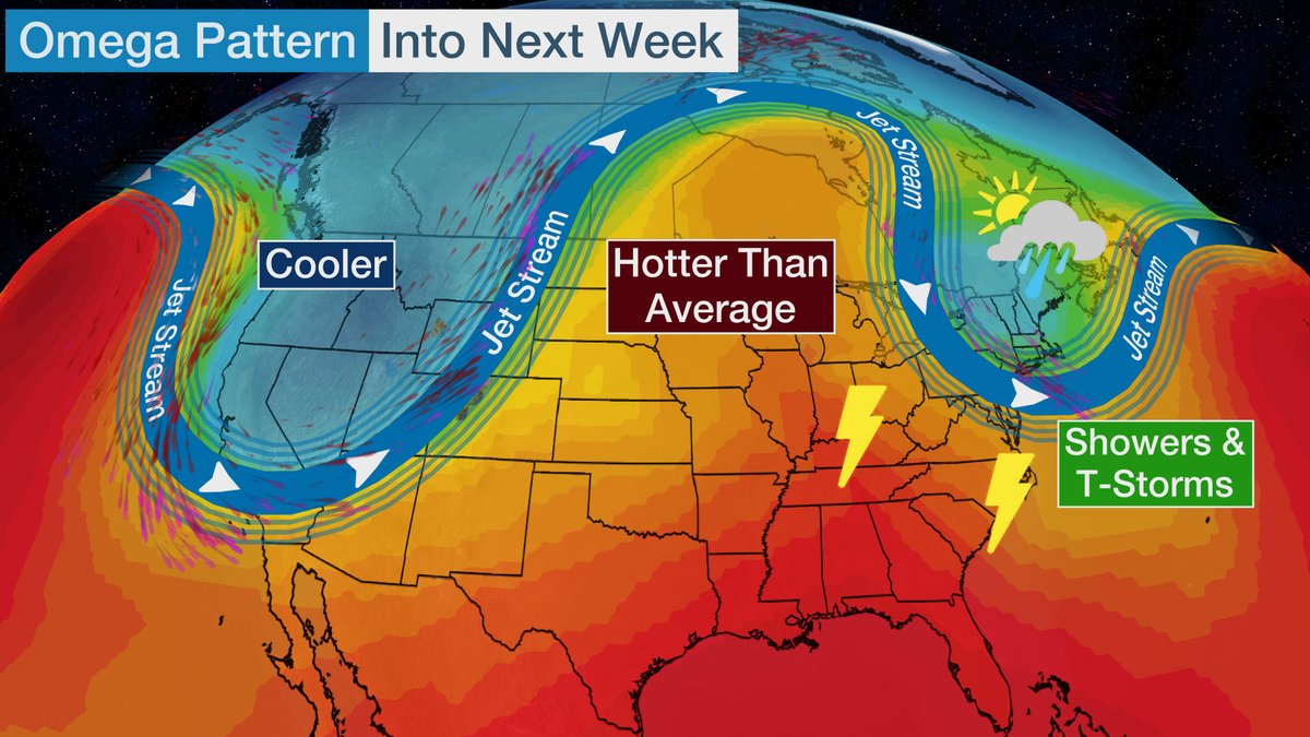 weatherchannel's tweet image. An omega weather pattern will cool off the West, heat up the Midwest and bring rain/storms to parts of the East early next week: weather.com/forecast/natio…