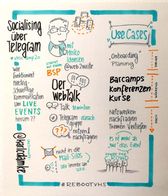 karlcdamke's tweet photo. Beim #loscamp20 schon gedacht und auf der #vhscamp20 Session mit @web2write noch einmal vertieft: Messengergruppen (zB über Telegram) sind eine ganz wichtige Komponente für jede Veranstaltung. #Onboarding #Vernetzung #Kollaboration #rebootvhs https://t.co/ih5qFfHMcb