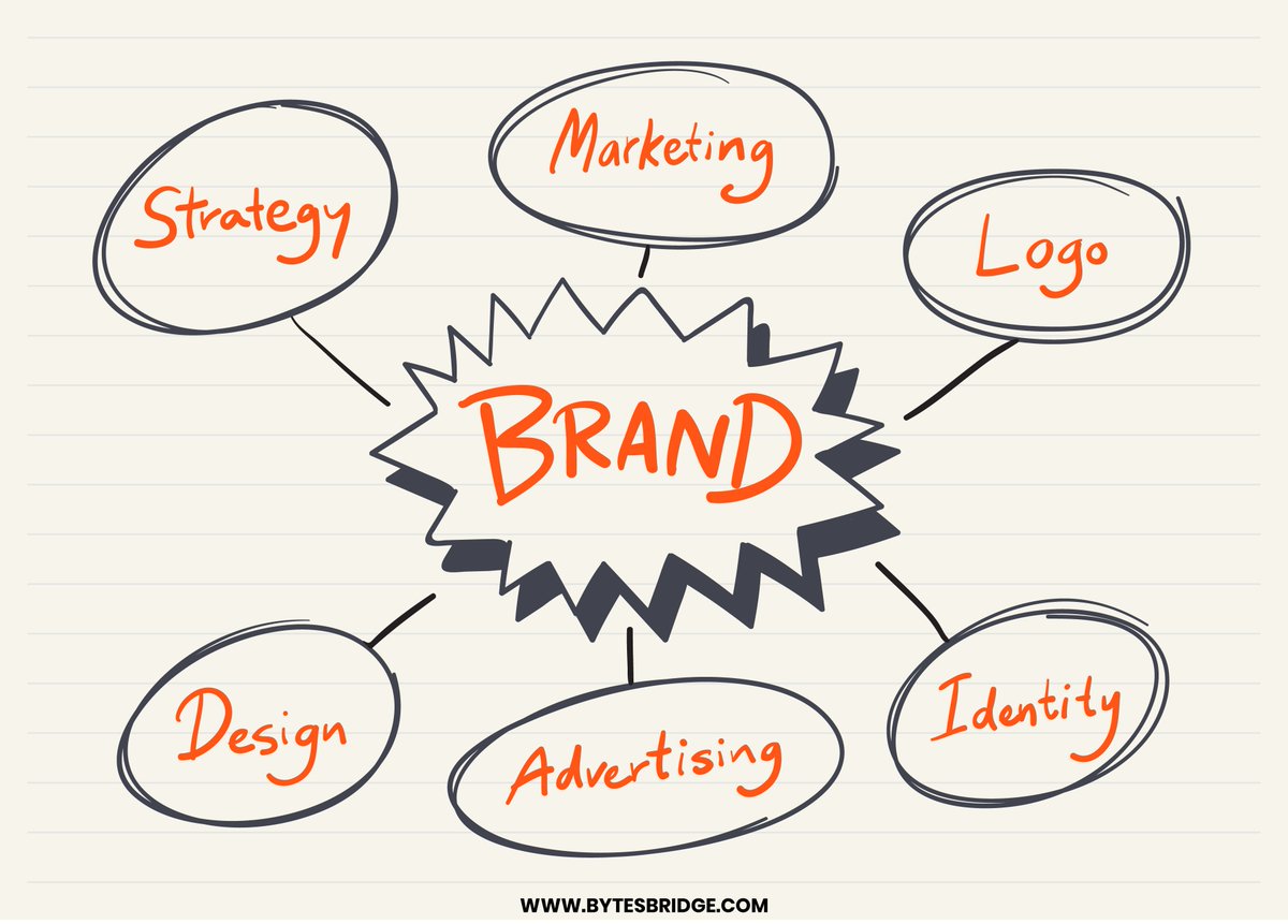 BridgeBytes's tweet photo. An effective brand strategy gives you a major edge in increasingly competitive markets

What Makes us Different? Your Answer is Few Steps Away 🌐 https://t.co/ZGASGsQNOL
📧 bytesbridge@gmail.com
📱 +92 318-0041895

#brand #branding #brandy #brandingdesign #brandidentity #brandnew https://t.co/EgCeRNm1MF