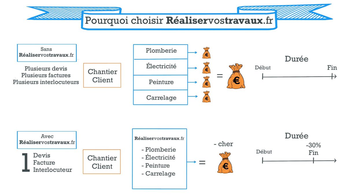 👉 Nous sommes là pour réaliser vos travaux qui nécessitent des compétences multiples...

💡 Contactez notre petite communauté d'artisans locaux !

📱 07.68.24.36.35
📧 info@realiservostravaux.fr
🔗 realiservostravaux.fr