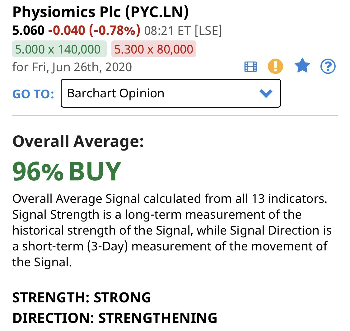 StubeStrong's tweet image. Not grabbing the attention of many just now #PYC #StrongBuy #Barchart #dyor
