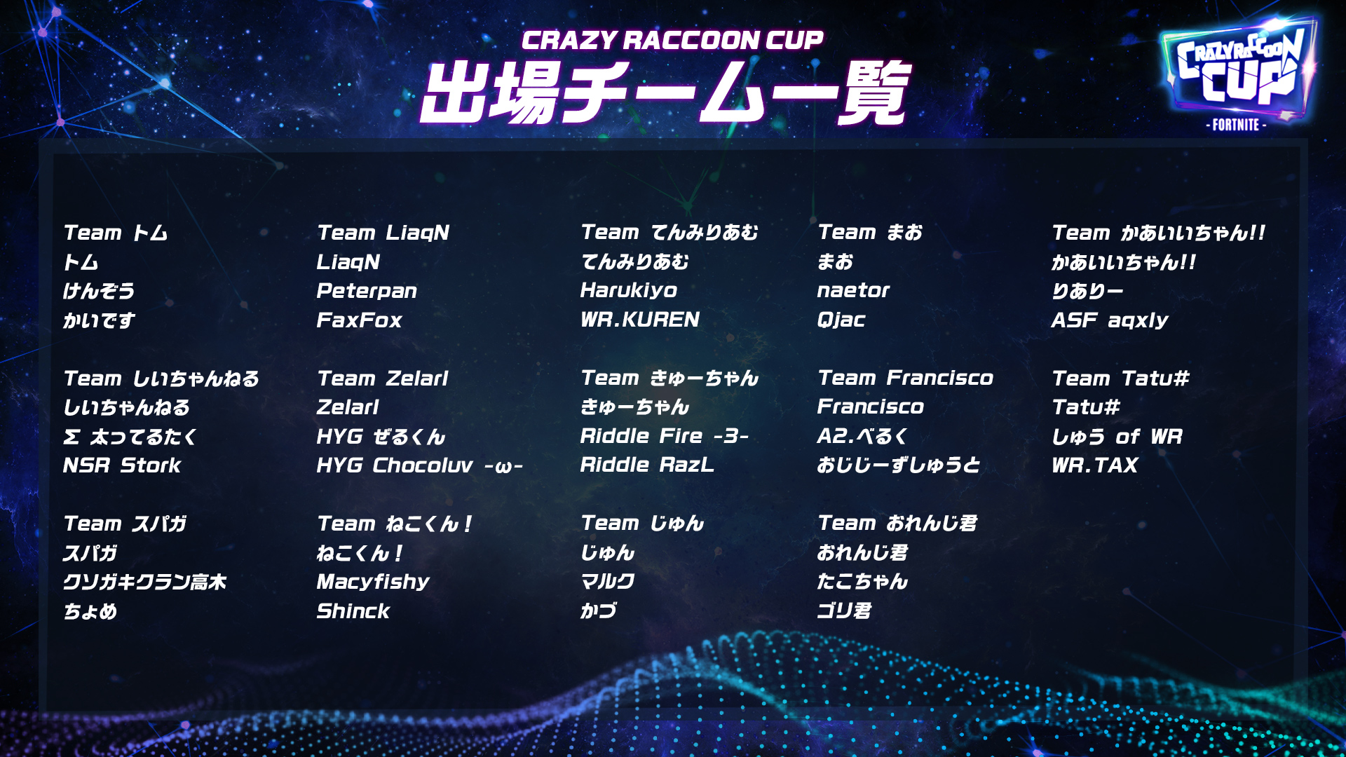 Crazy Raccoon 第4回crazy Raccoon Cup出場者一覧 Crazy Raccoon Cup Vol 4の出場者とチーム一覧になります 配信はこちらから T Co R0pcehtka5 Crcup Openrec T Co P1pex6mk8c