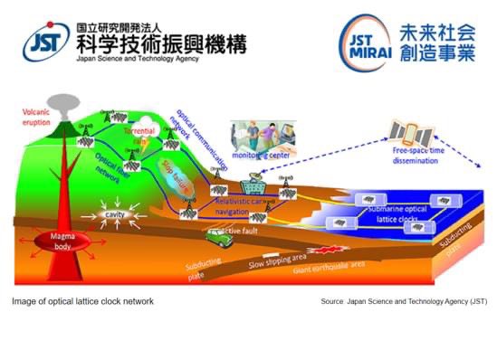 OptosigmaSEA's tweet photo. Redefining the concept of the time unit βsecondβ, we are expecting the Optical Lattice Clock to revolutionize Communications and Information Technology that utilizes βtimeβ.
#OpticalLatticeClock #SIGMAKOKI https://t.co/TqSDaOBYfY