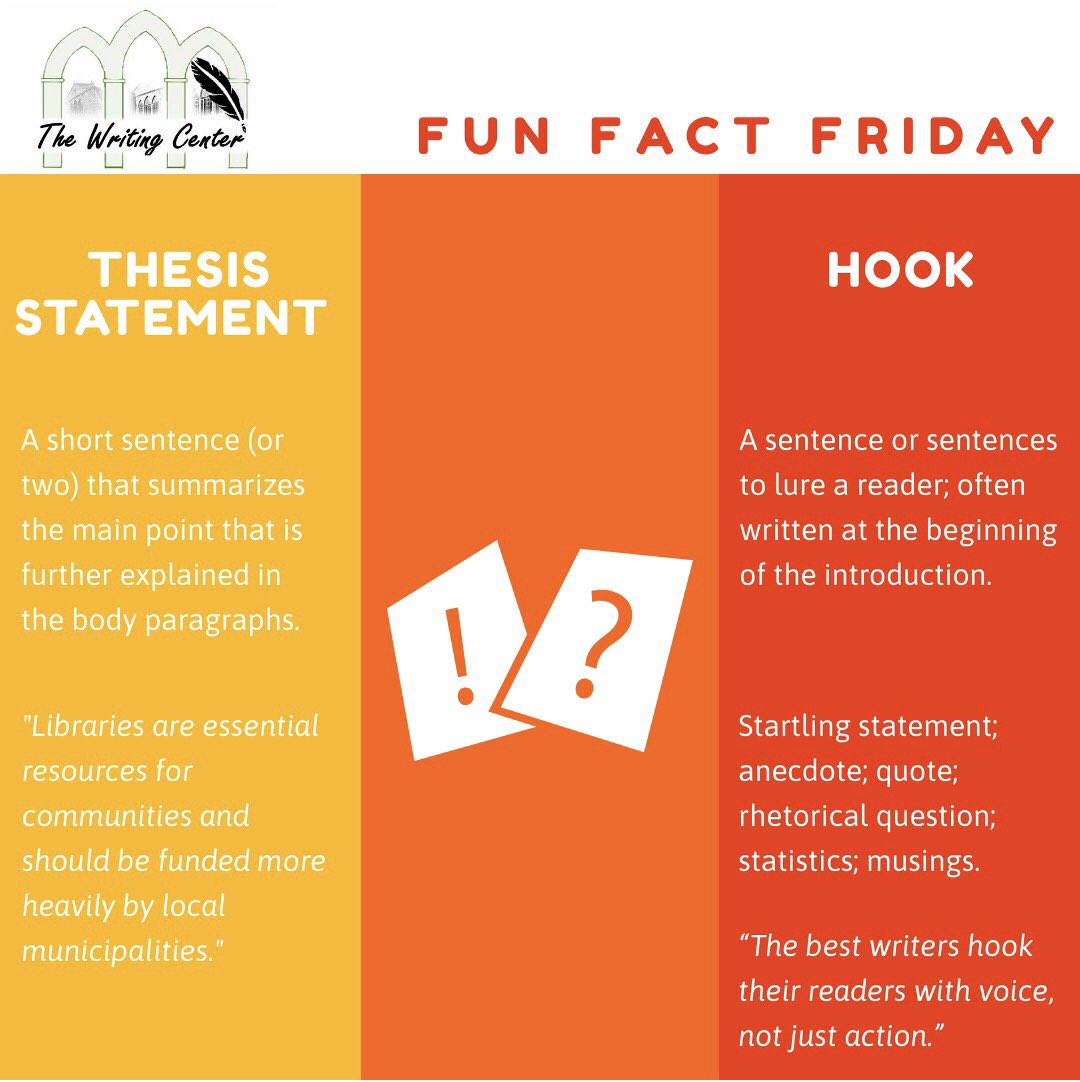 AUBwrites's tweet photo. You would need to know this difference if you’re writing any academic paper. ✏️ 
#keepwriting #writingcommunity #writingcenter https://t.co/fqQr6657R1