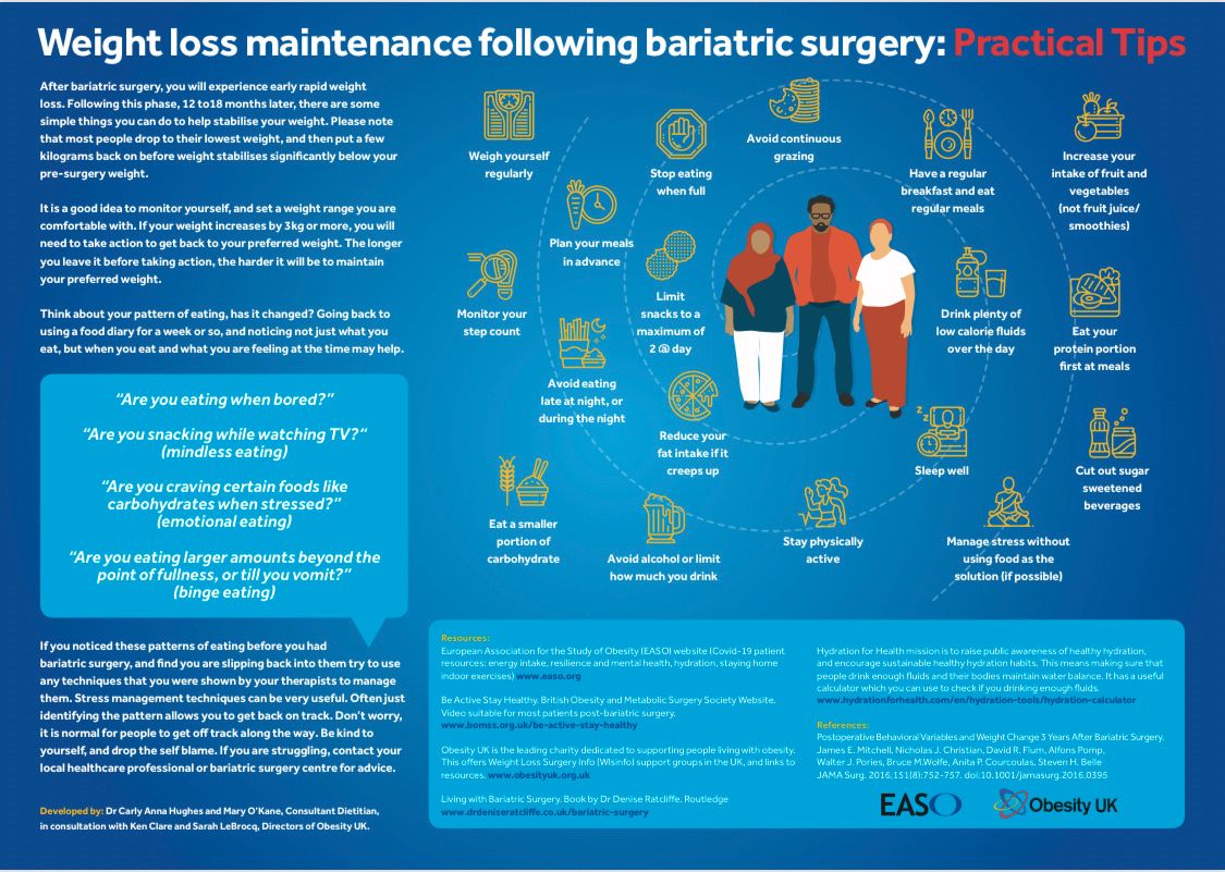 Weight loss maintenance in the longer term is not easy after bariatric surgery. Our new infographic,￼ Practical Tips for patients after bariatric surgery is available online: 

buff.ly/2YwHLHW
Thanks to <a href="/carlymhughes/">Carly Hughes</a> 
<a href="/Mpmok/">Mary O'Kane</a> <a href="/kenclare/">kenclare</a> <a href="/BrocqSarah/">Sarah Le Brocq</a> <a href="/ObesityUK_org/">Obesity UK</a>