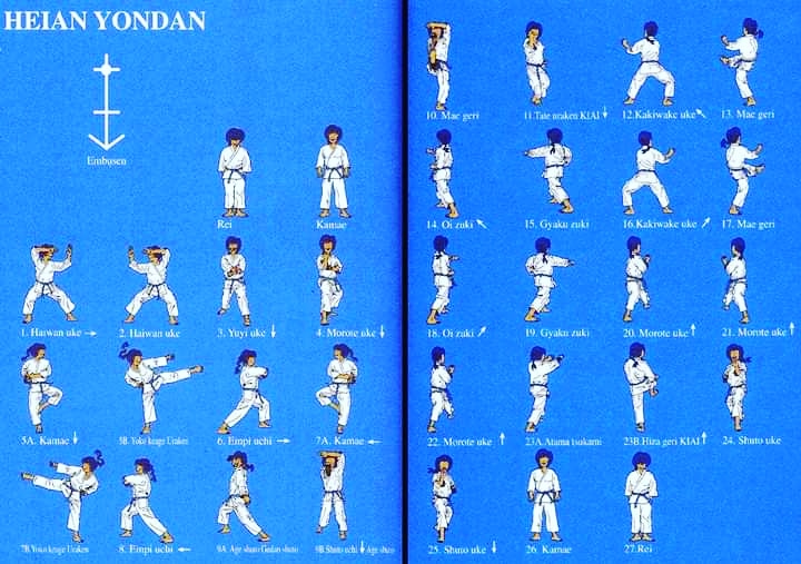 Karateymas's tweet photo. Heian Yondan (平安四段 “paz y tranquilidad, nivel 4”) es el cuarto #kata #Heian del estilo #Shotokan de #karate #Itosu #shotokai #bunkai #karatelife #karateka
#karateymas #karatedo #karaté #FUNAKOSHI https://t.co/x7uygYLblC