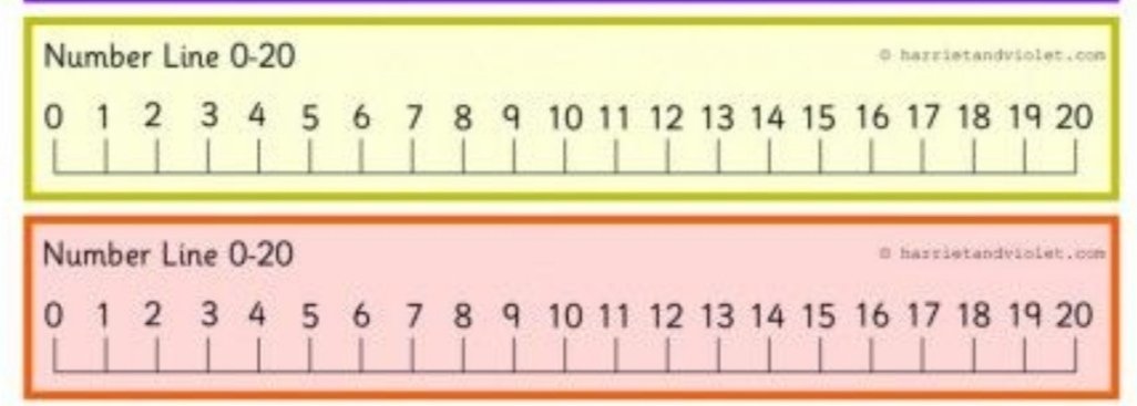 CurnoMrs's tweet photo. I have some more worded maths problems for you today Reception. Why not make a number line to help you. Good luck! 🙂@QHAThurrock @miss_keenan @miss_milbourn https://t.co/qDG428rY93