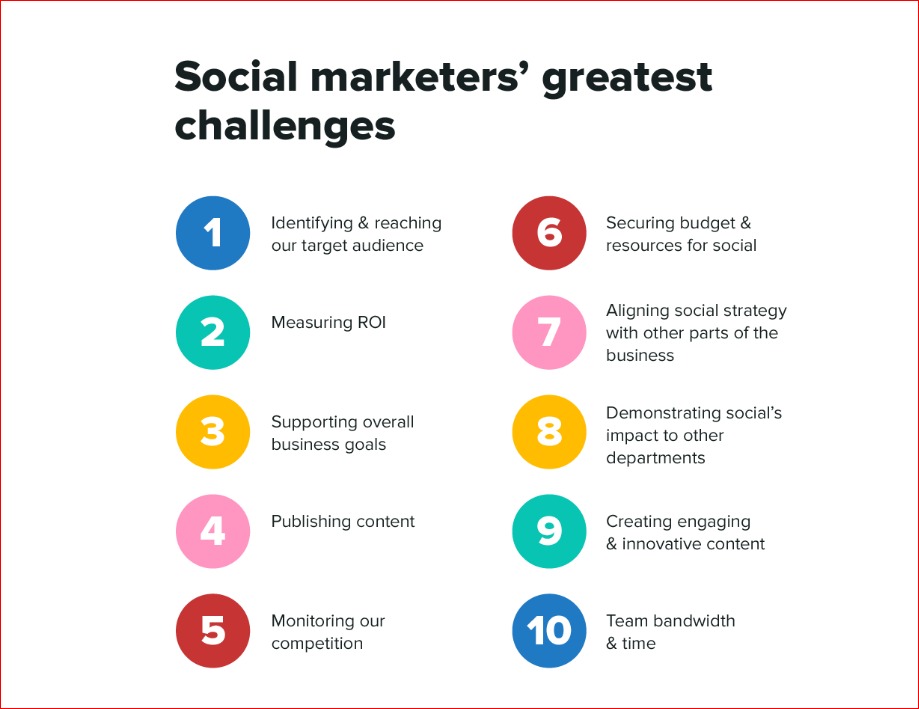 HimaniMish's tweet photo. #socialmediamarketing isn’t just a set it and forget it kind of thing—it requires constant attention and critical thinking. As a #socialmarketer these are a few challenges I face. however with @BrandRadiator #strategically we monitor all the factors to the best of our clients https://t.co/7X5u78xu2x