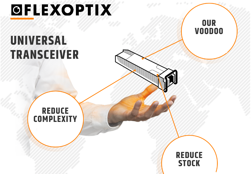 flexOptix's tweet photo. What are #UniversalTransceivers?
It's #FlexBackFriday & we're flexing #BackToBasics! #UniversalTransceivers are designed to work no matter the data rate, form factor or host system–they just work! Find out more on universal transceivers including benefits:
https://t.co/l4mQfyQ4sf https://t.co/nMyVoMNS7W