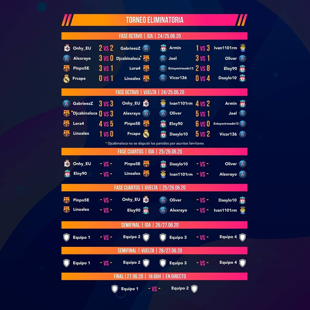 - RESULTADOS DE LOS OCTAVOS DE FINAL - <a href="/eSportTalentCan/">Esport Talent Canarias 🇮🇨</a> <a href="/RadioValleseco/">Radio Valleseco</a>  TORNEO FIFA 20