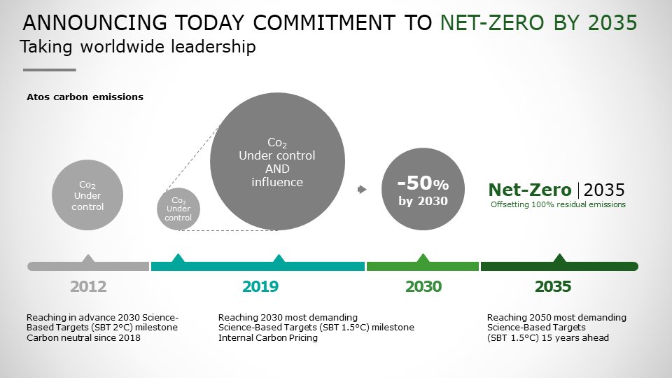MhPantaleo's tweet photo. #Atos wants to pioneer the climate initiatives and announced its commitment to reaching net #zerocarbon emissions by 2035, 15 years ahead of the most demanding objective of the Paris Climate Change Agreement to limit the global warming to 1.5C 👏 #AtosDigital #Decabornization https://t.co/5PcikkJrp6