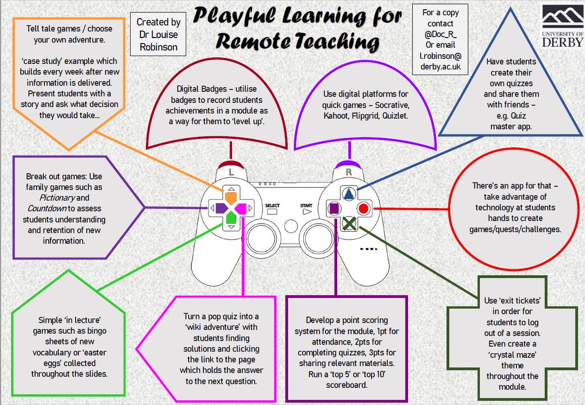 Doc_R_'s tweet photo. First share via the PLA webinar of my new resource for ideas to introduce playful learning to remote teaching π For the full interactive pdf please contact me! https://t.co/g1d7J7F0H2