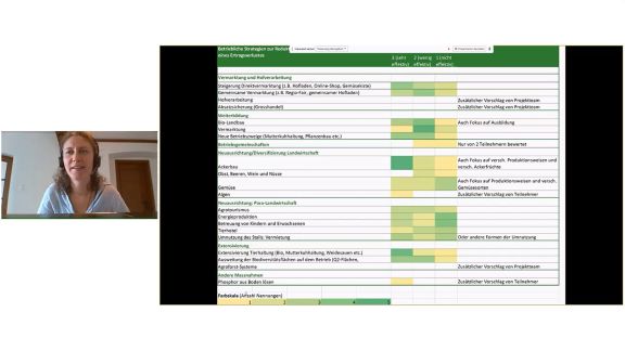 RebekkaFrick's tweet photo. @FiBL advances in the use of digital technologies: Last week, we carried out online group interviews with farmers and farm advisors to identify strategies for reducing animal stocking densities in the case study region Lucerne Central Lakes Region. @ProjectUniseco https://t.co/Fx24YlFkus