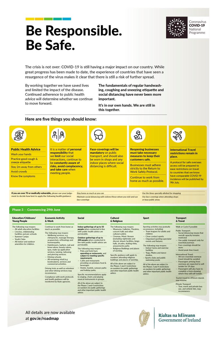 LeoVaradkar's tweet photo. Phase III of the Roadmap to Recovery starts on Monday. 
Here's all you need to know. 
We're still #InThisTogether https://t.co/KsMJulxOJI