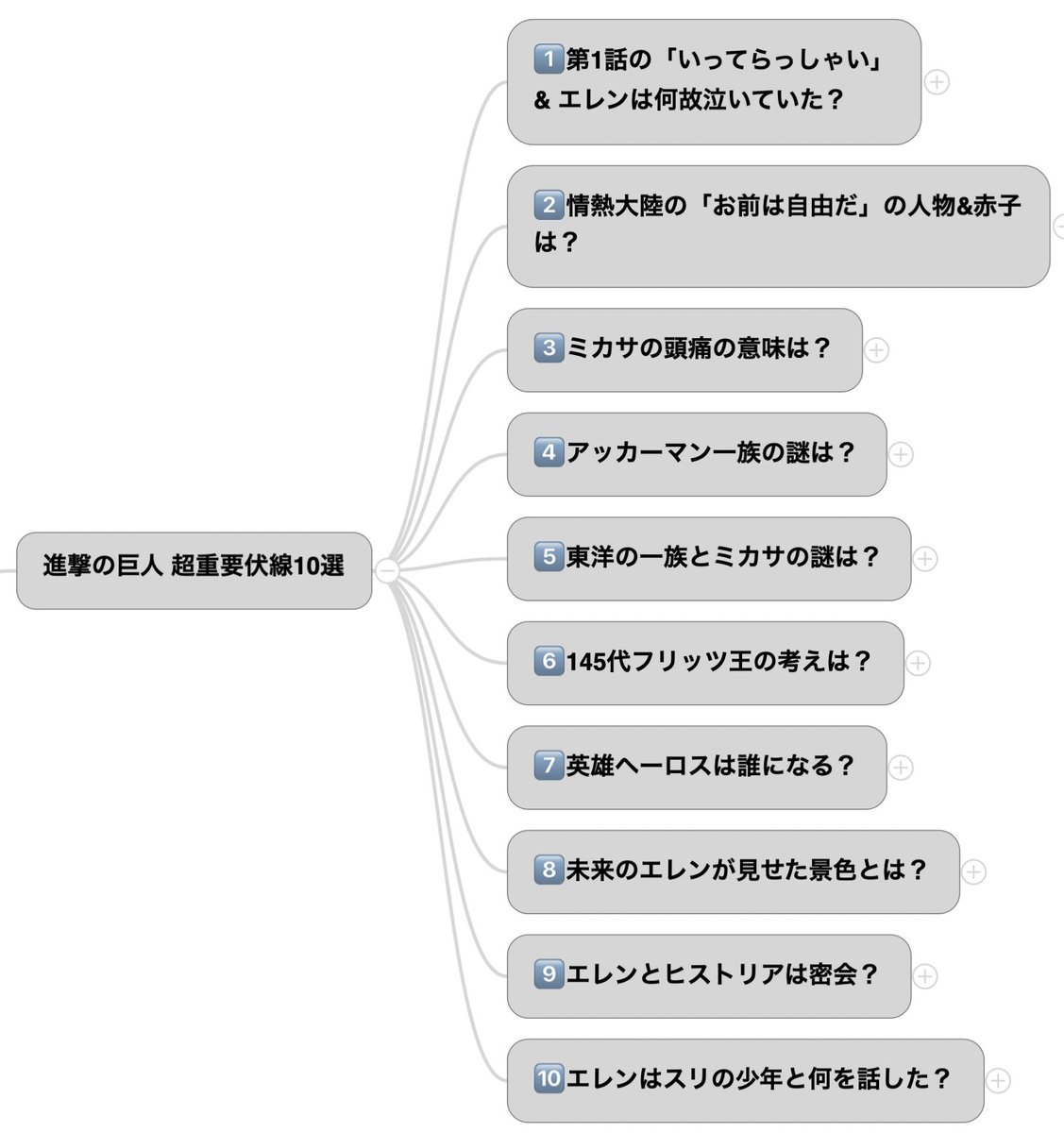 タキ 進撃132話読了 残り5 で終わるらしい 進撃の巨人の謎と伏線 をまとめました タキチャンネル でそのうち動画にします