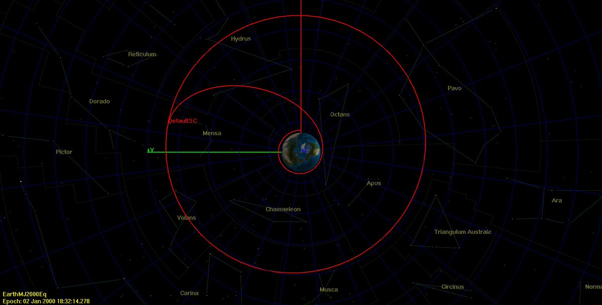 ConexResearch's tweet photo. Progress with GMAT (General Mission Analysis Tool) by @NASA has been made! @MAlahakoon1 shared some pictures about the orbit design she is currently working on. Next step: designing the orbit around Neptune! #ArcanumMission https://t.co/SKZGP3BBx9