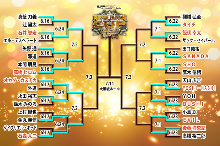 NEW JAPAN CUP 2020』現在のトーナメント表はコチラ！ 注目の2回戦“2日 