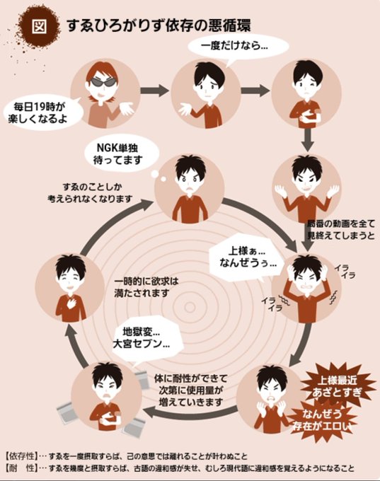 依存症コラのtwitterイラスト検索結果 依存症コラのtwitterイラスト検索結果