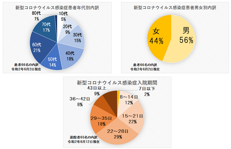 栃木県コロナtwitter