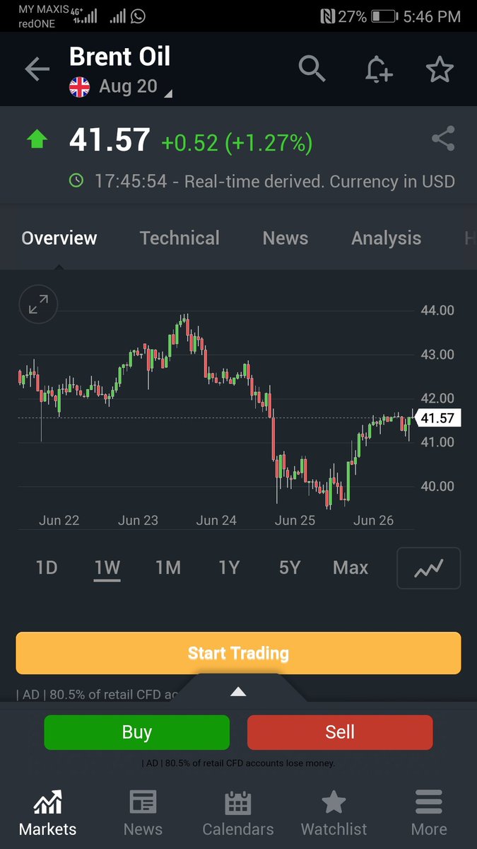 PropertyOMG's tweet photo. @MOFmalaysia Last week price trend. What made it more expensive? Sucker https://t.co/zJs6FM5O0o