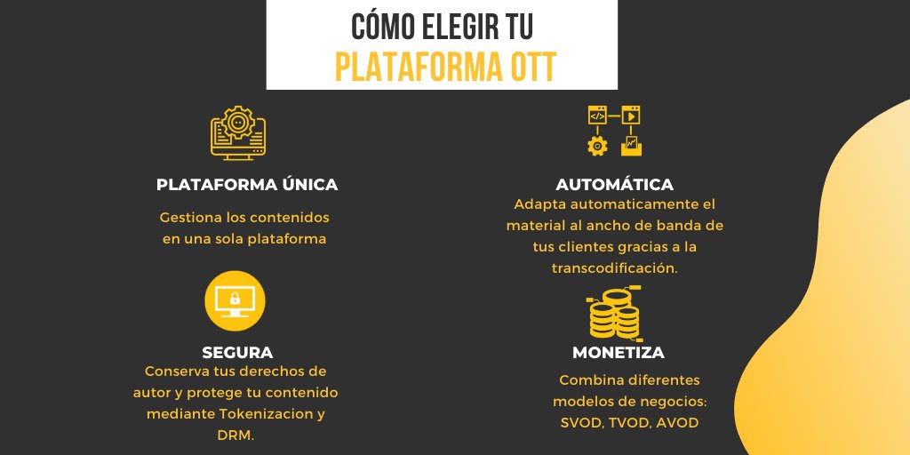 YuvTv's tweet photo. ¿Creías que una plataforma OTT es simplemente ver series and chill? La respuesta es NO, es mucho más, nos permite desde digitalizar un gimnasio hasta emitir un concierto en directo.
Conoce los requisitos necesarios para elegir la que más se adecúe a tu negocio.
#plataformaott
👇🏼 https://t.co/nyODKq2clu
