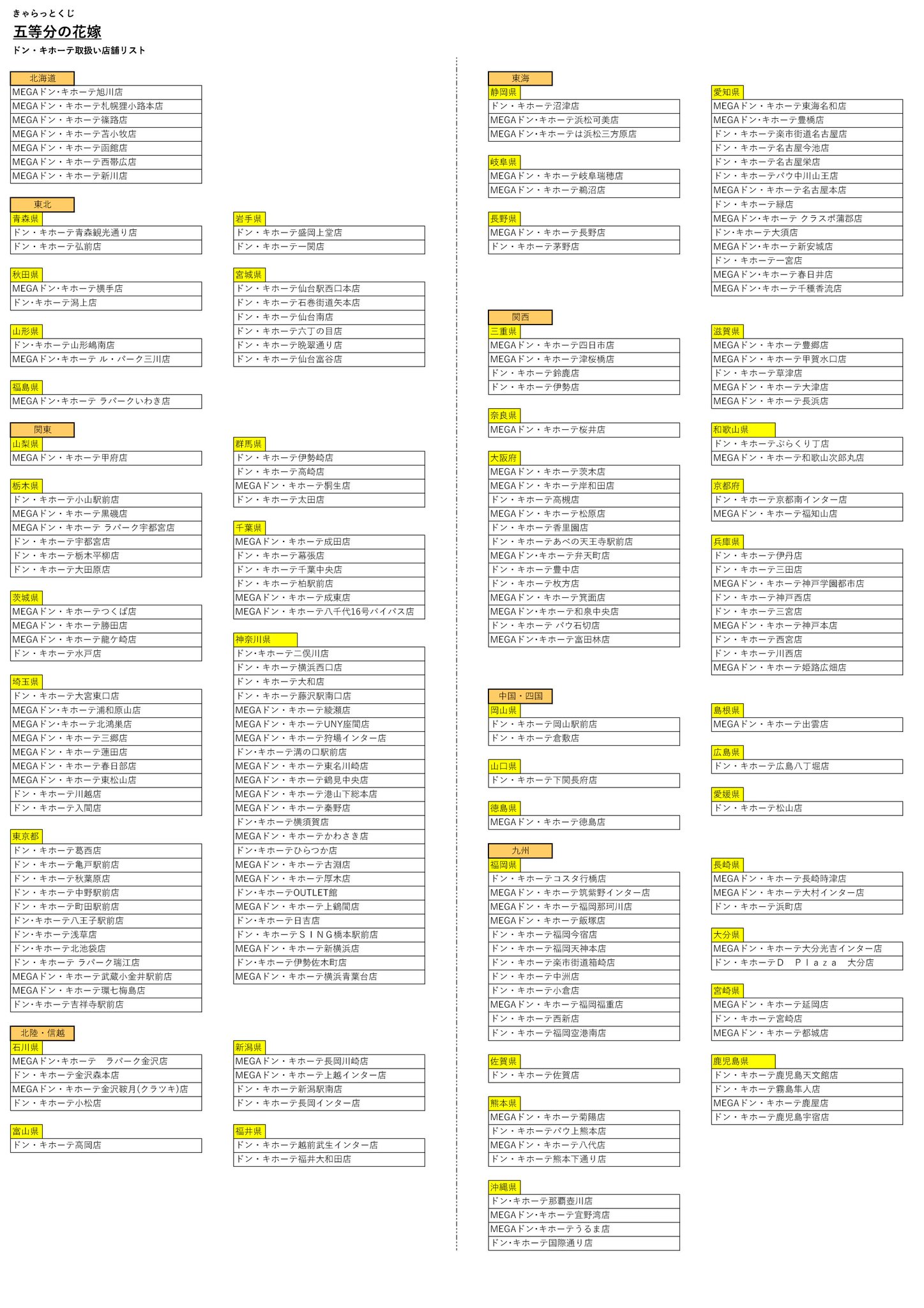 驚安の殿堂 ドン キホーテ きゃらっとくじに五つ子が来るぞ ﾉ ﾉｵｵｫｫｫｰ 五等分の花嫁 Live が6月27日 土 より順次発売開始 可愛いアイドル衣装に身を包んだ五つ子があなたのお部屋を彩ります W あなたの推しをゲットするの