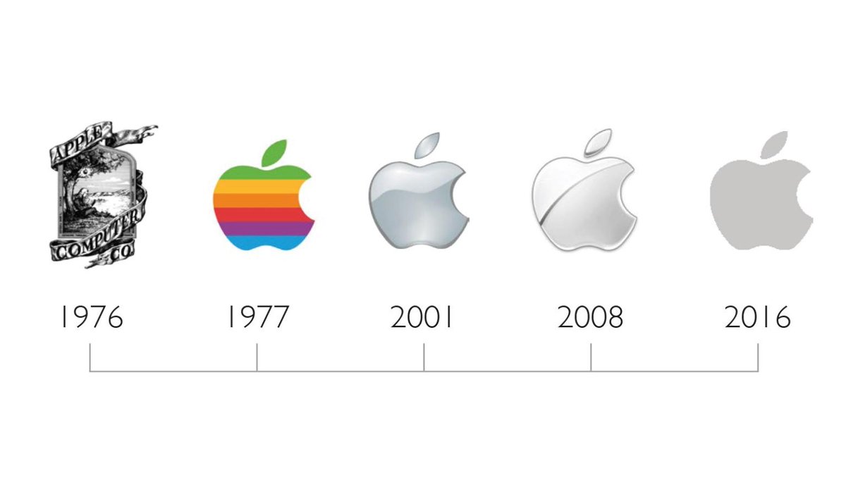 The value of enduring brand marks

linkedin.com/feed/update/ur…

#Branding #Logo #Apple