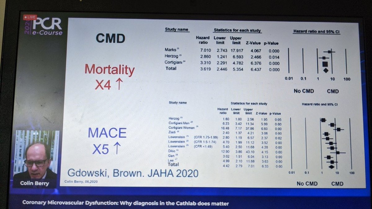 aayshacader's tweet photo. @ColinBerryMD #PCReCourse
#microvascular diagnosis in the #cathlab
💥NOT benign
💥Under-recognized, maybe more common than obstructibe CAD
💥 Cath Lab diagnostic tests w linked Rx improve symptoms+QOL
💥#CORMICA trial⤵️
@PCRonline @DavidLBrownMD @venkmurthy @alaide_chief https://t.co/Y3f66jfKPp