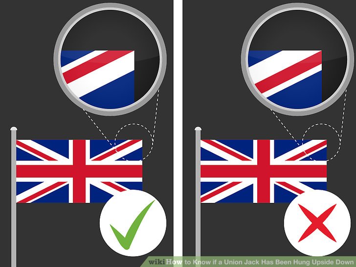 So the Union Jack has a right way up. The white stripes are the clue. Here's a handy guide from WikiHow.Hanging it upside down is an international sign of distress. This is presumably why so many garden flagpole racists get it wrong. It's their subconscious crying out.