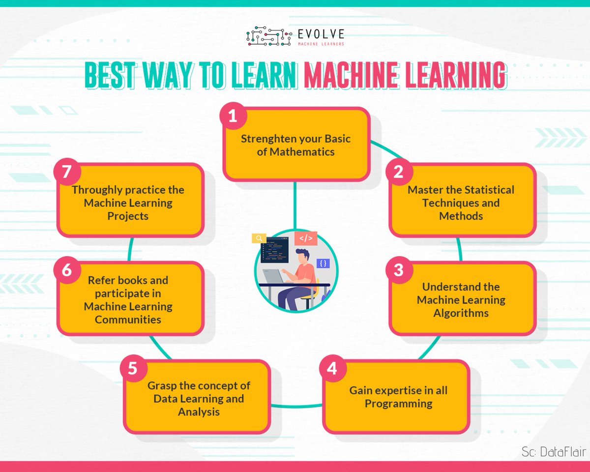 zaferdemirkol's tweet photo. MAKİNE ÖĞRENİMİ YOL HARİTASI
@DataFlairWS
#ZaferDemirkol #YapayZekayıAnlamak
#Haziran2020 #ArtificialIntelligence #YapayZeka #AI
#DeepLearning #MachineLearning #YZEgitim #YZTeknik #GelecekBecerileri https://t.co/p8lhpNMyTx