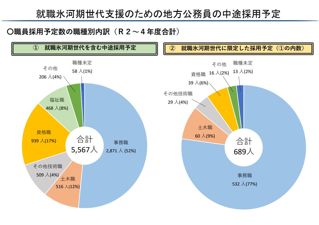 氷河期 公務員 就職 就職氷河期世代の公務員募集【あせる必要が無い３つの理由】