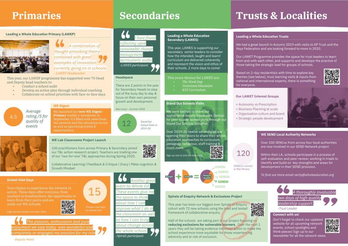 WE are very proud of everything our network had achieved this year before Covid-19. Take a look at what WE members had been up to before the crisis 🔍 then sign up to get involved in our regular virtual meetings for primaries, secondaries and trusts 👇wholeeducation.org/events/