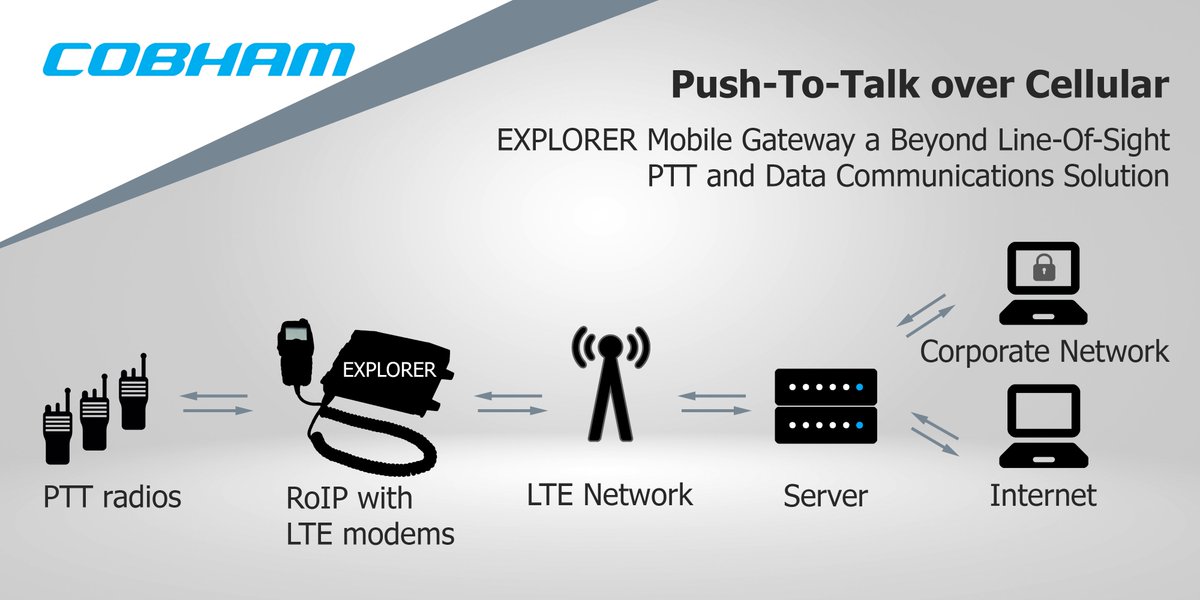 CobhamSATCOM's tweet photo. Easily optimise your #LMR networks & have a #FirstNet LTE based Push-To-Talk over Cellular #PoC system by connecting to our #EXPLORER Mobile Gateway. Our Radio over IP #connectivity solution can be connected with up to 2 cellular modems. #PTToverCellular
https://t.co/XbnXHZo69Q https://t.co/fuGeCE45BC
