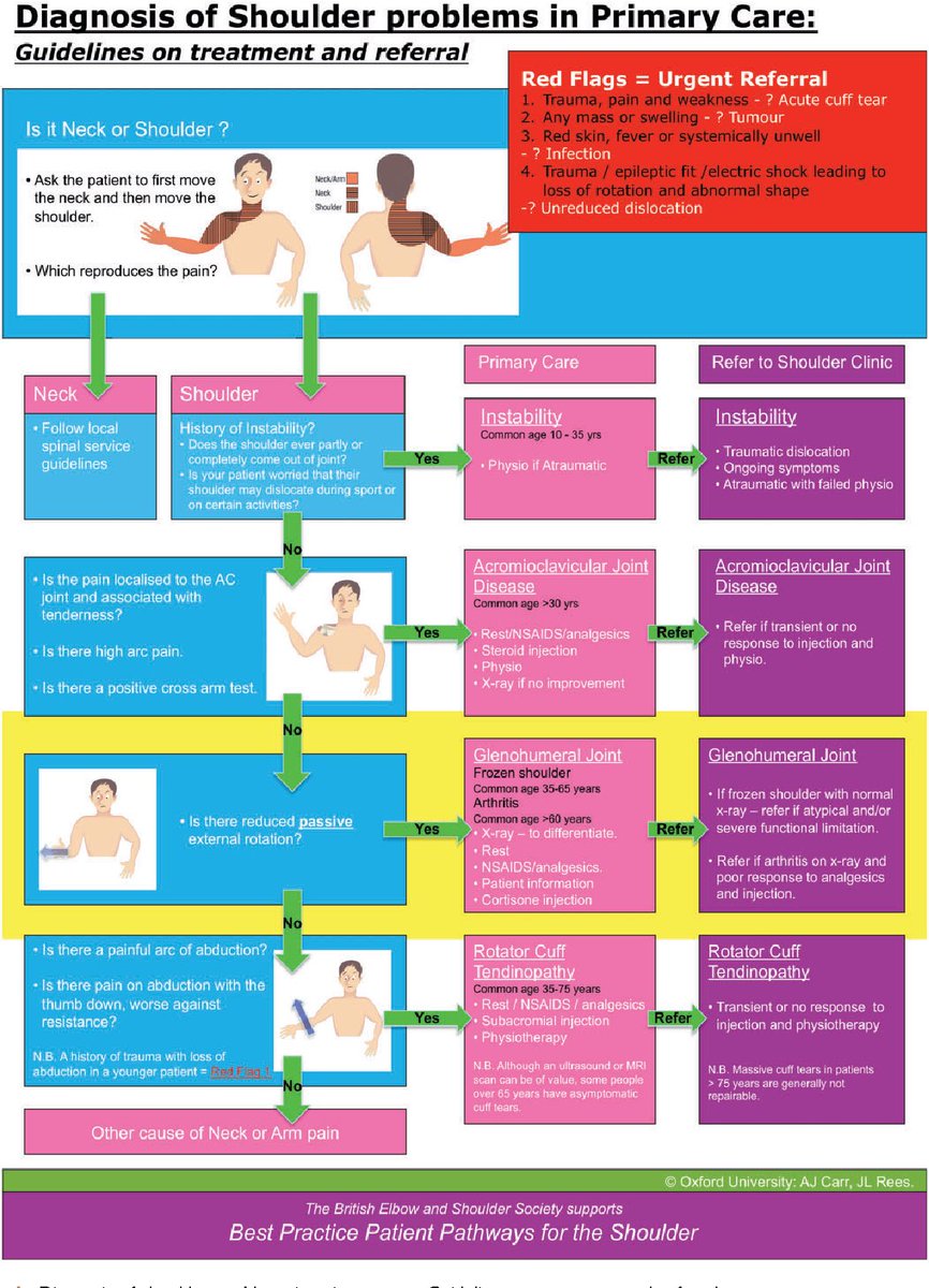 Jo Winton (@jophysiowinton) on Twitter photo Possible Bias of Secondary Care in <a href="/bessconference/">British Elbow & Shoulder Society</a> & <a href="/BritOrthopaedic/">BOA</a> Shoulder Pain Primary Care Guidelines ๐ง <a href="/AndrewVCuff/">Professor Andrew Cuff</a> #TherapyLive <a href="/ShoulderGeek1/">Jo Gibson</a> <a href="/LiverpoolSC1/">Peter Brownson</a> Possible Bias of Secondary Care in <a href="/bessconference/">British Elbow & Shoulder Society</a> & <a href="/BritOrthopaedic/">BOA</a> Shoulder Pain Primary Care Guidelines ๐ง <a href="/AndrewVCuff/">Professor Andrew Cuff</a> #TherapyLive <a href="/ShoulderGeek1/">Jo Gibson</a> <a href="/LiverpoolSC1/">Peter Brownson</a>
