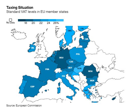 الحكومات الأوروبية مقتنعة بأن خفض القيمة المضافة ضريبة القيمة المضافة VAT سيساعد على انتعاش الاقتصاد...