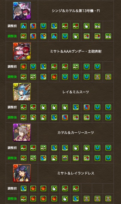 パズドラ攻略 Game8 Pa Twitter そして覚醒スキルの修正内容 ダンジョンのキャラもかなり覚醒増えてますな パズドラ