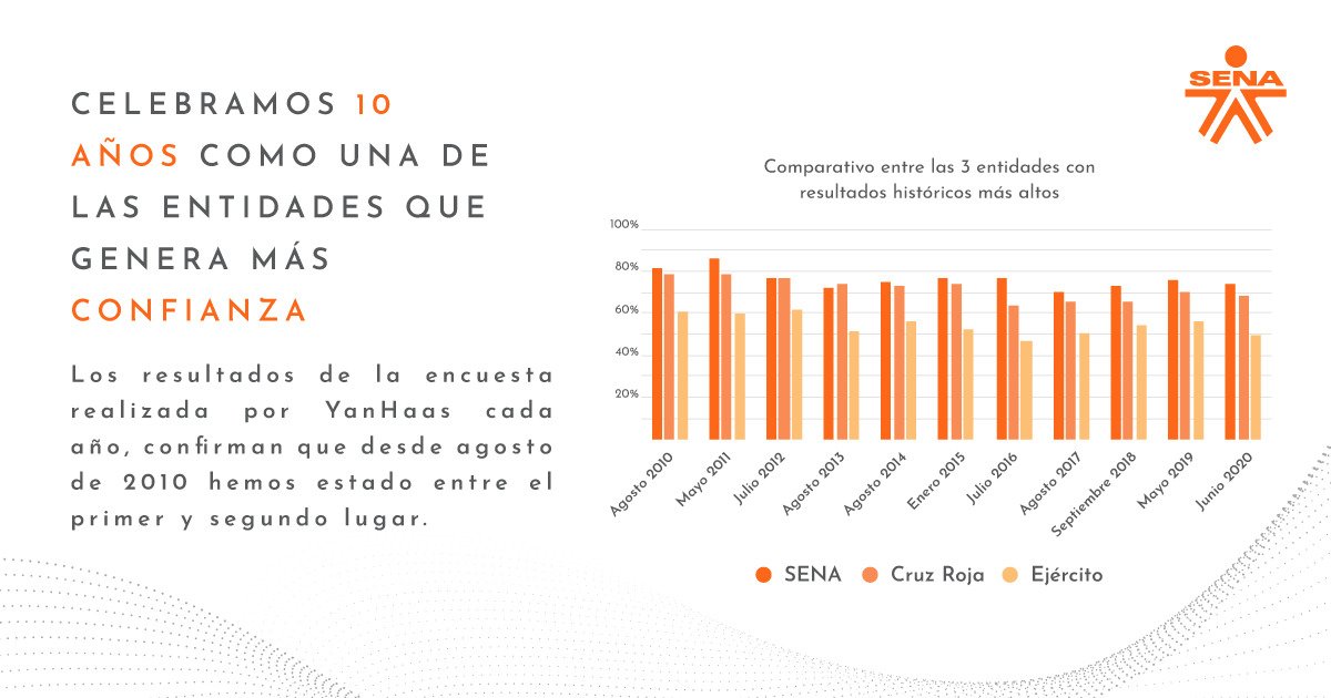 Sena Salud Distrito tweet media