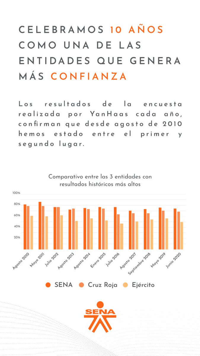 Sena Salud Distrito tweet media