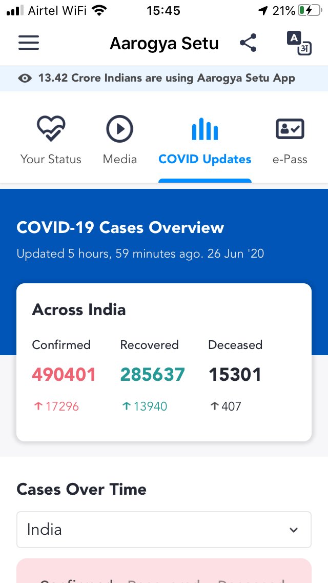 MusingGee's tweet photo. So, here is an open question to Journalists/Advertising guys on my TL. How many newspapers/channels are talking to recovered people and asking for the experiences and plasma donation? ( India has over 2.8 Lakh recovered cases)
#Covid19Delhi #ThinkOfFuture https://t.co/3rRM65VS0a