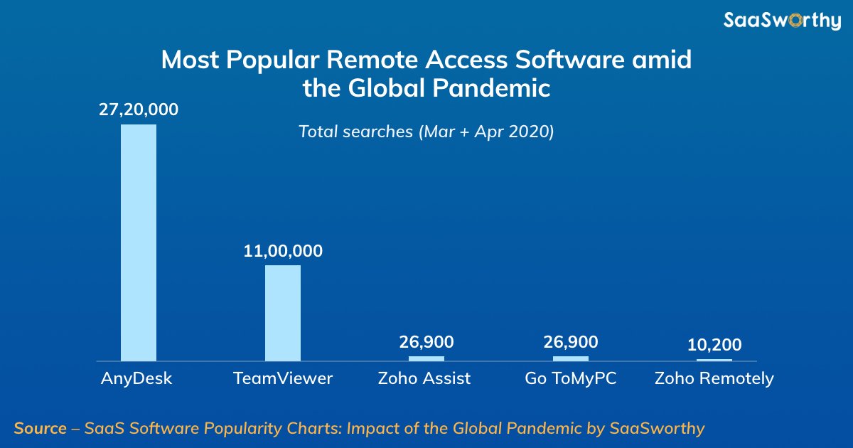 SaaSworthy.com tweet media