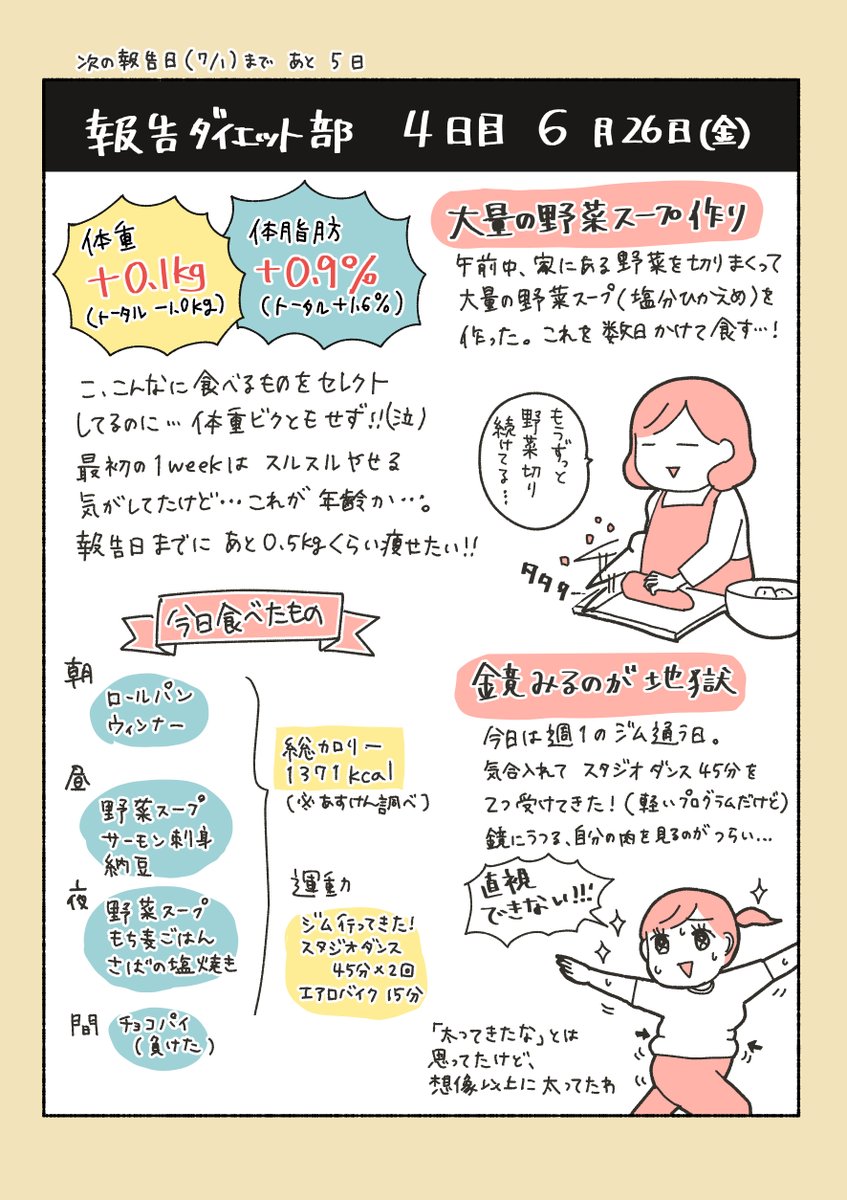 ダイエット4日目!

体重減らないどころか増えとる族(^q^)
でも今日はジムで結構運動できたし、食事もそこそこキープできたので良しとする。

間食は、冷蔵庫のお誘いに負けた。 