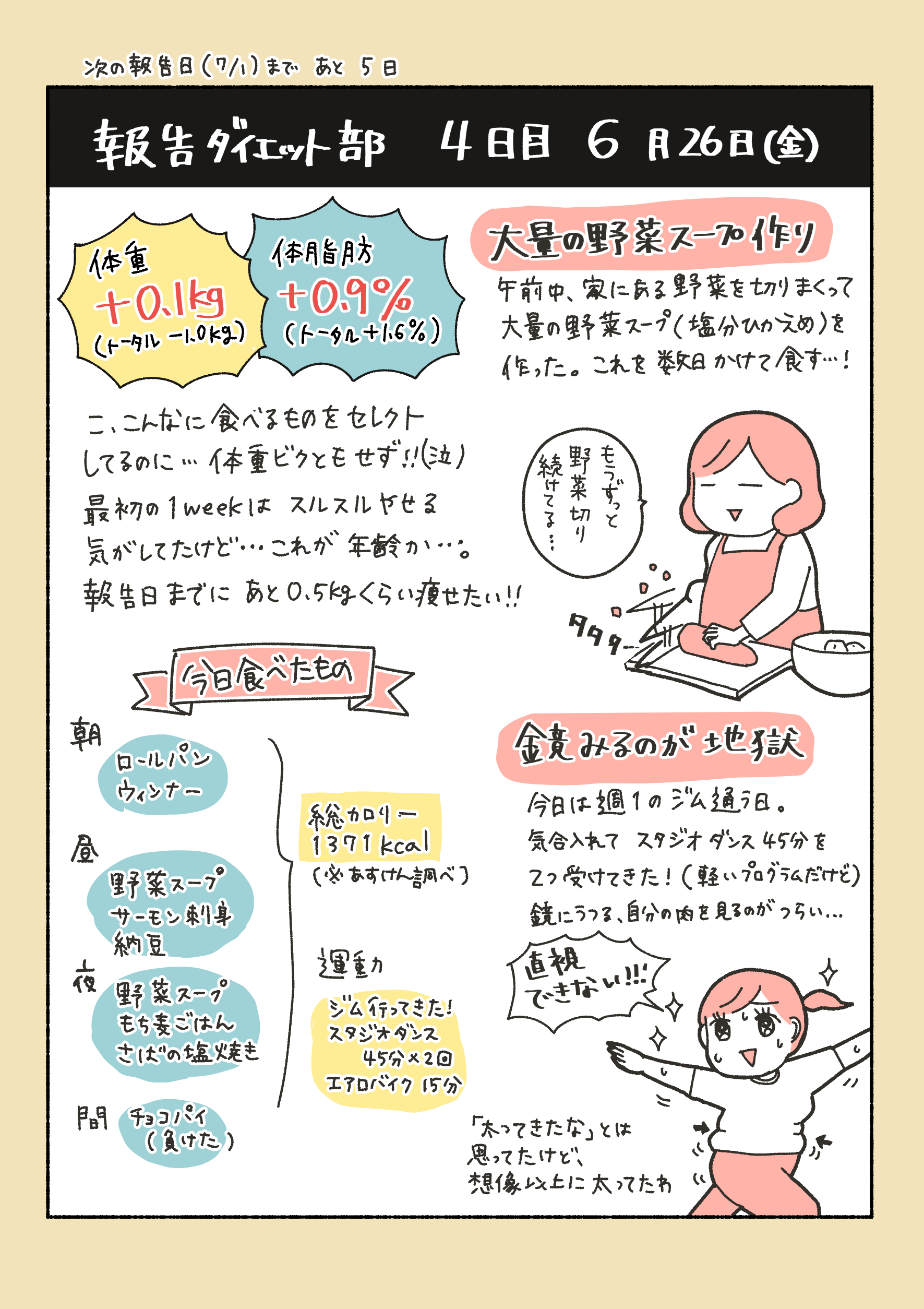 オキエイコ ダイエット4日目 体重減らないどころか増えとる族 Q でも今日はジムで結構運動できたし 食事もそこそこキープできたので良しとする 間食は 冷蔵庫のお誘いに負けた T Co Ebh1eufzew Twitter