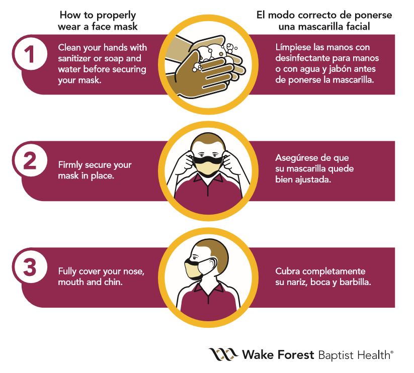 AtriumHealthWFB's tweet photo. With new state orders requiring masking in North Carolina, we wanted to provide you with tips on how to put your #mask on correctly. https://t.co/8PgRxUHpgl