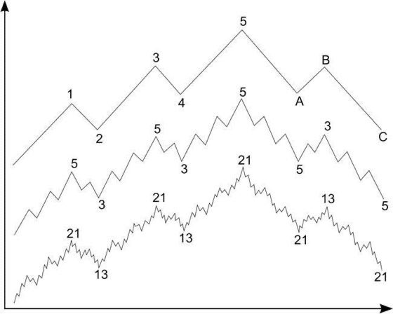 TraderGoalieOne's tweet photo. If you have to keep dropping down to a smaller timeframe to find a level to trade off of, is that level really there? Billy Henner was recently telling me what a great currency trader George was, and he really was. Do you think he looks at 15 minute charts to make his decisions? https://t.co/O2jKWU8bRd