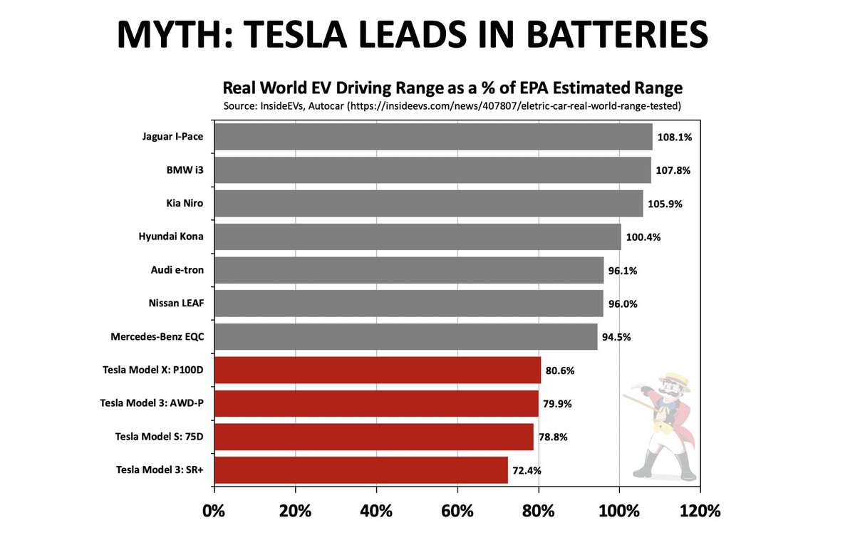 2/  $TSLAQ