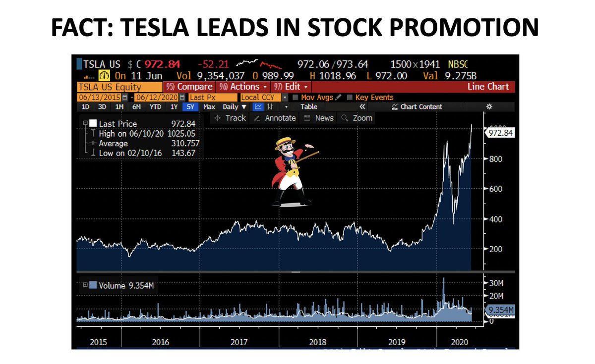 5/  $TSLAQ