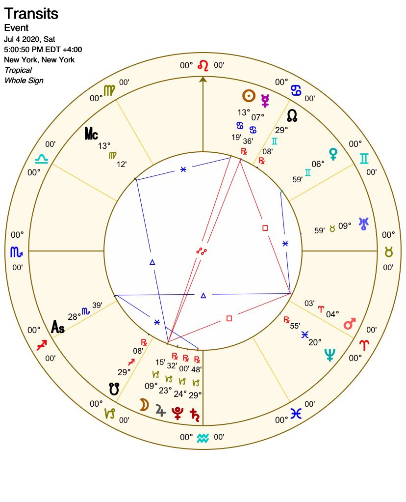 One other important thing to note is the Lunar Eclipse that happens on the USA’s Solar Return. This means from July 4th 2020 -2021 we will be living with Eclipse energy across the entire country. Here’s the SR chart.