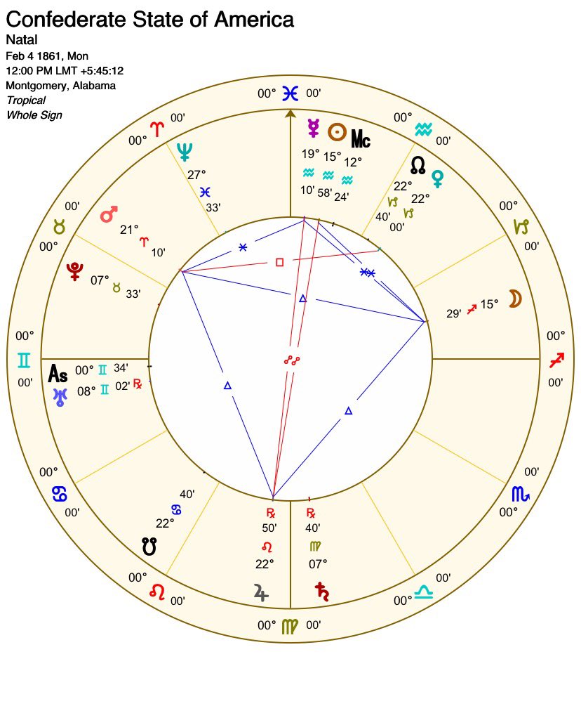 The greater cycles at large are the Pluto Return of the USA, the Neptune opposition of the USA, the eventual Uranus Return of the USA, but lets also take a look at the Confederacy. This happened during the USA’s Uranus Return, and in 2025, there will be another Uranus Return
