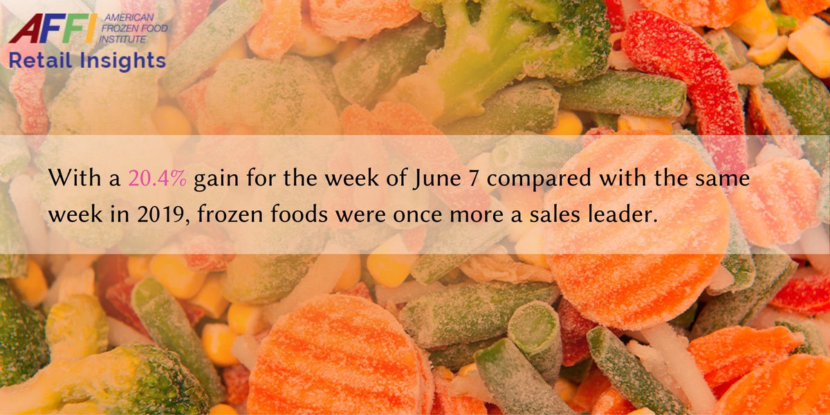 AFFI's tweet photo. We're providing in-depth sales data and actionable insights that individual companies within the frozen food industry can utilize to expand and grow their businesses. Explore this week's update --> https://t.co/qbLaGCeOnL https://t.co/0pNJ20u9EQ