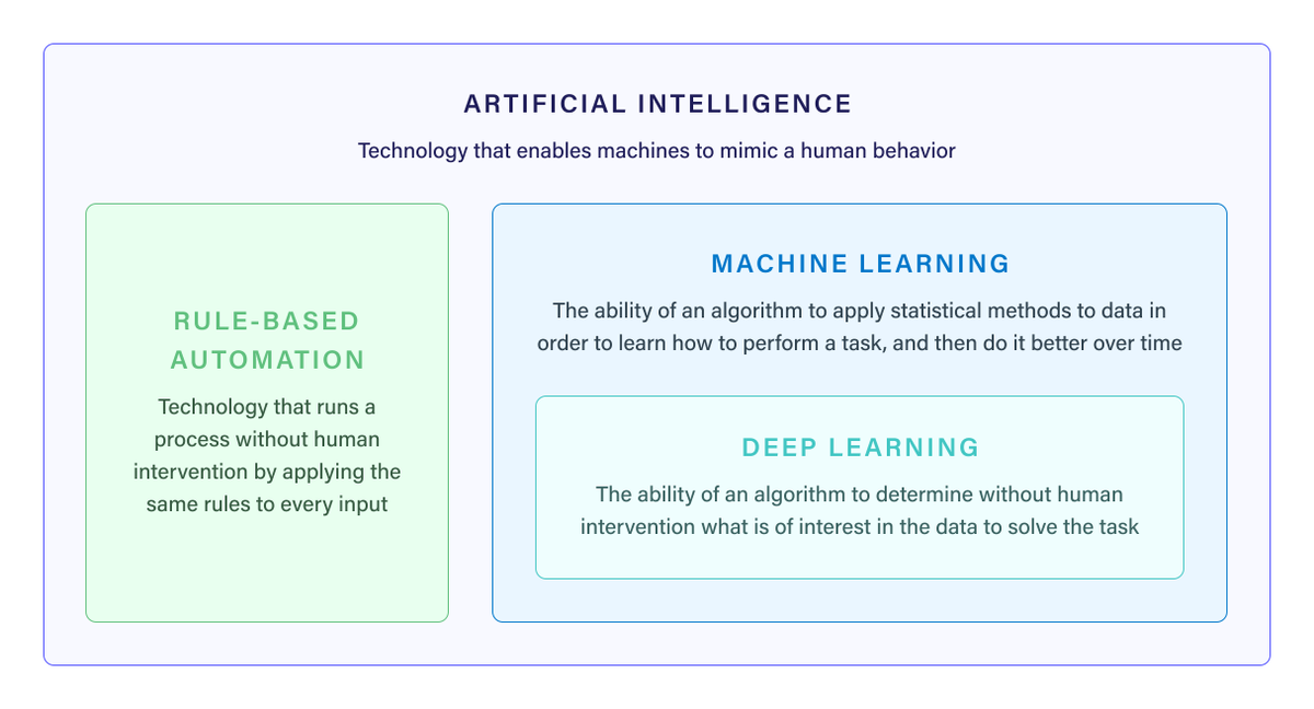 lynne_foster's tweet photo. What role does AI play in augmenting and enhancing the @BeameryHQ / @Workday integration? Read about it here. https://t.co/gNUFKSynzB https://t.co/ocGKtXbU1q